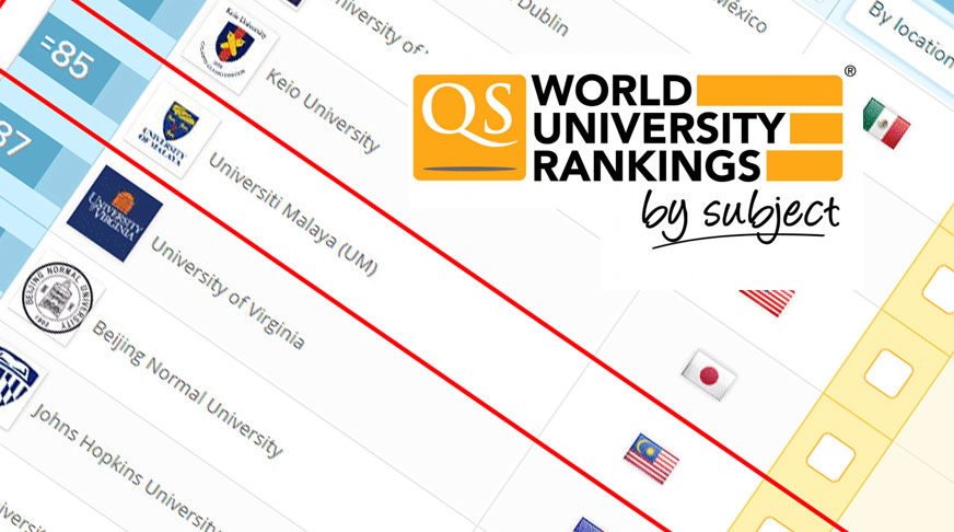 2017 QS World University Rankings by Subject: Arts and Humanities