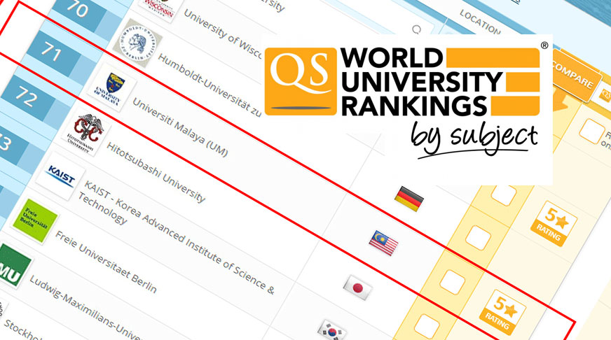 2017 QS World University Rankings by Subject Rankings: Social Sciences & Management
